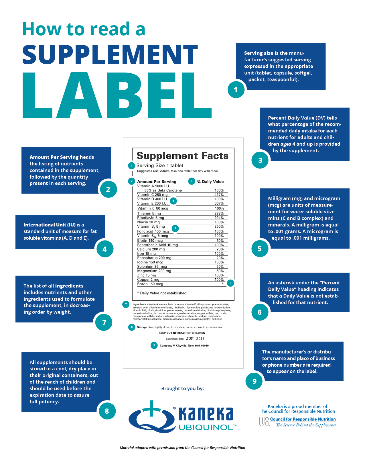 How to Read a Supplement Label | Ubiquinol.org