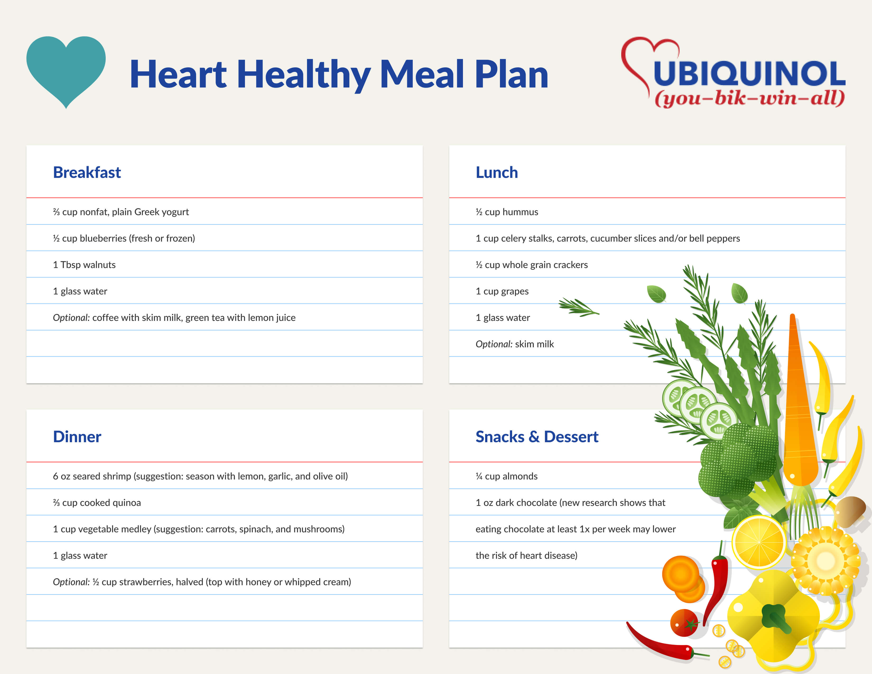 Printable 3 Day Cardiac Diet - Printable Cards