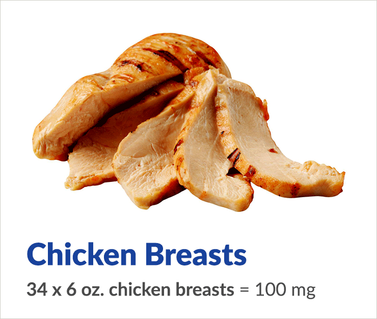 ubiquinol coq10 in chicken