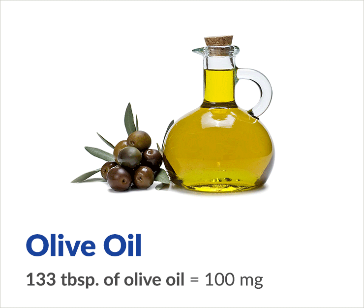 ubiquinol coq10 in olive oil