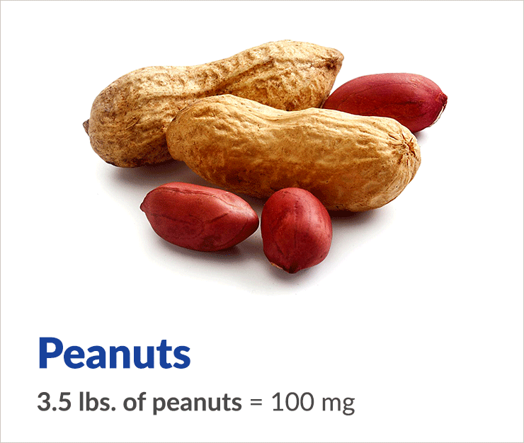 ubiquinol coq10 in peanuts