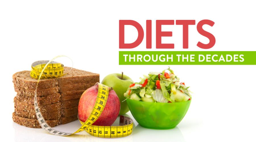 Diet Fads Through the Decades
