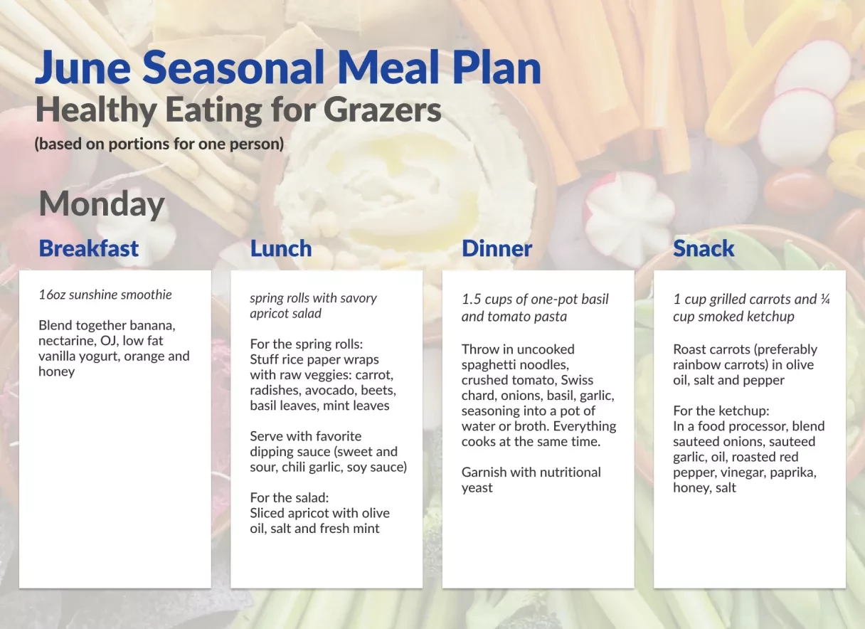Ubiquinol-Meal Plan-June-Monday Ubiquinol-Meal Plan-June-Monday