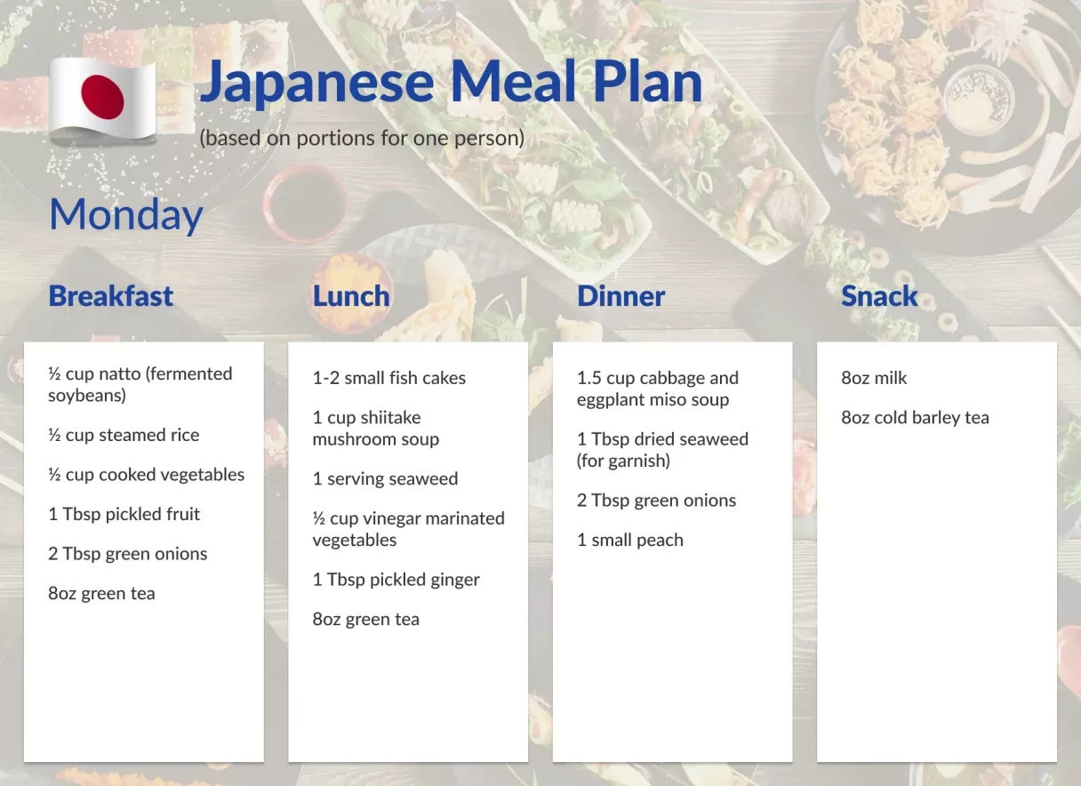Japanese-Meal-Plan Japanese-Meal-Plan