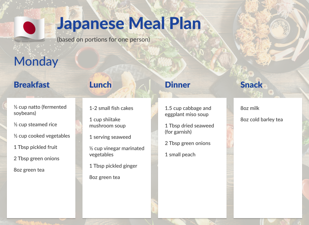 Japanese-Meal-Plan