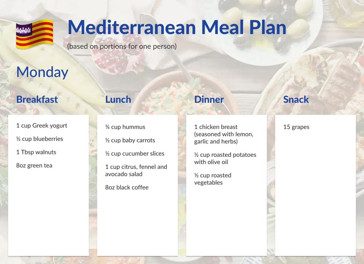 Mediterranean Meal Plan Mediterranean Meal Plan