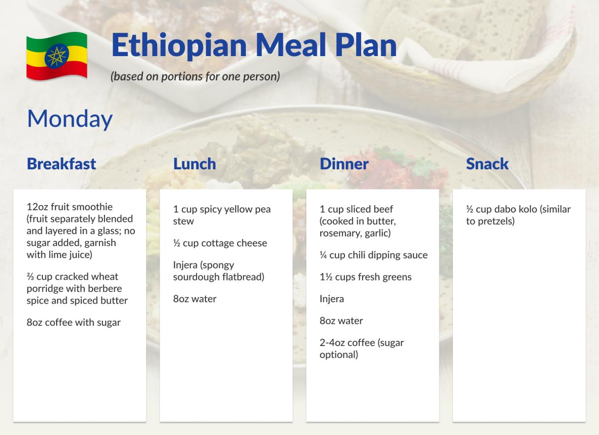 Meal Plan - Ethiopian