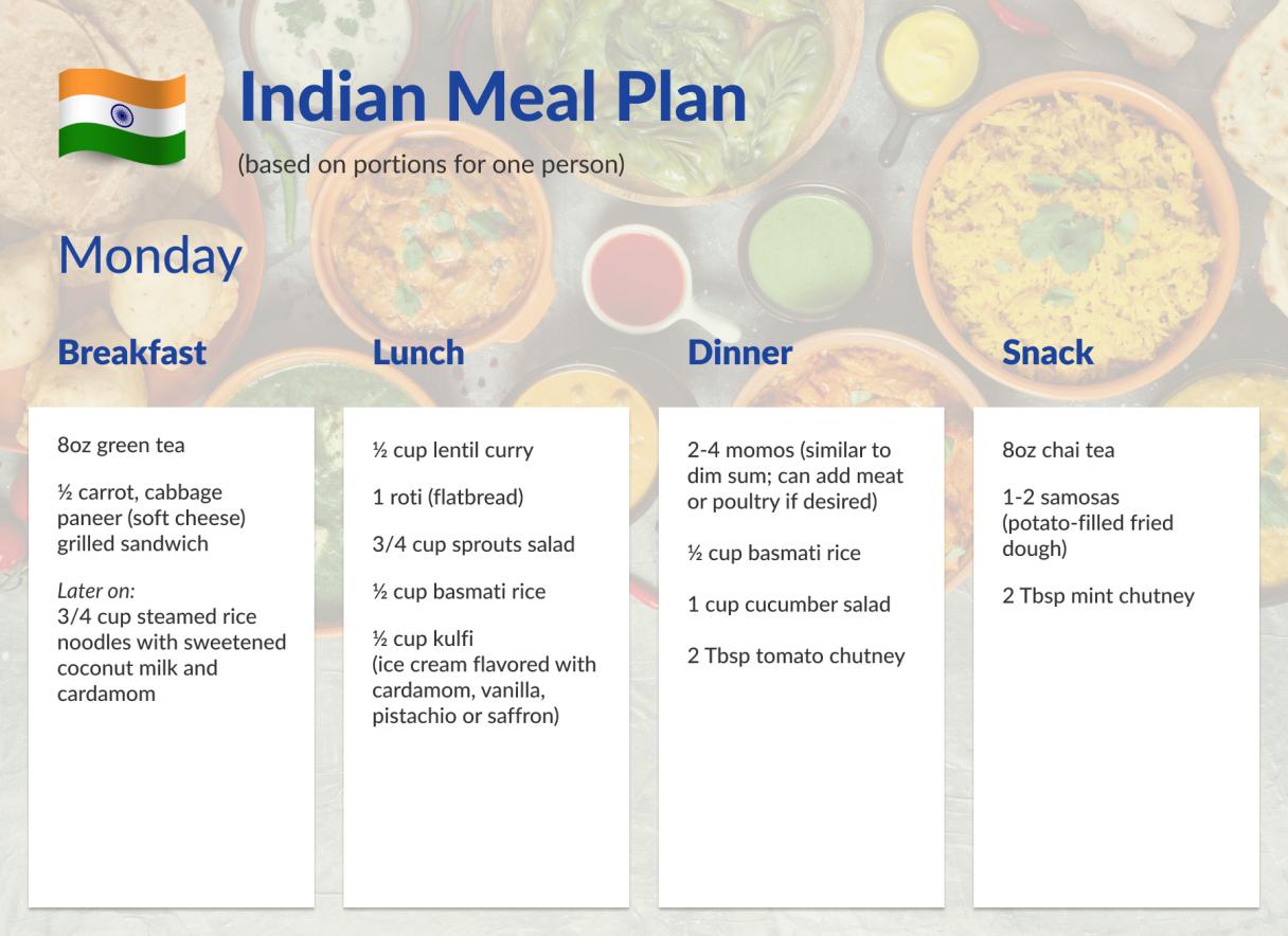 Meal Plan-Indian