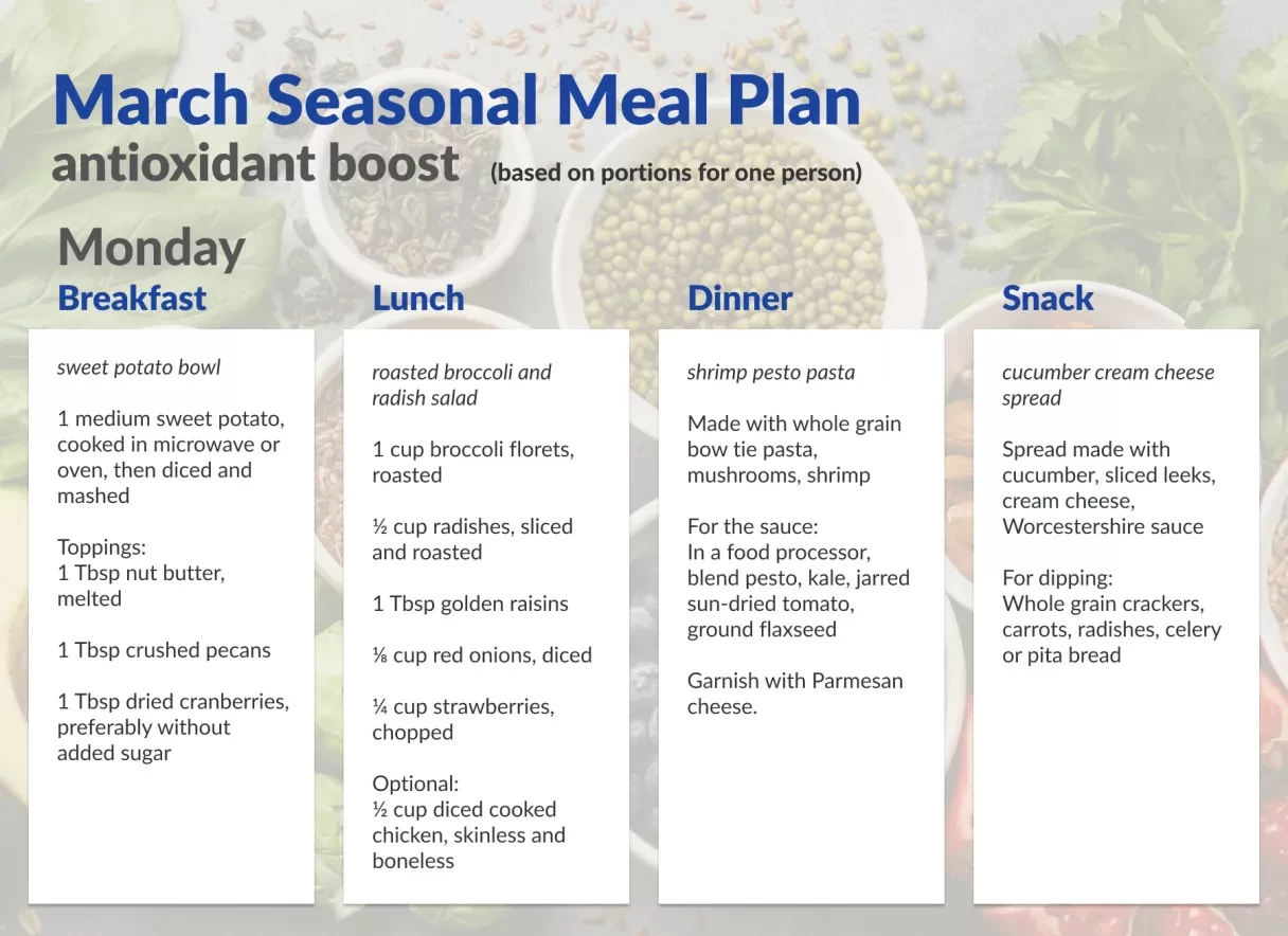 Meal Plan-March-Monday Meal Plan-March-Monday