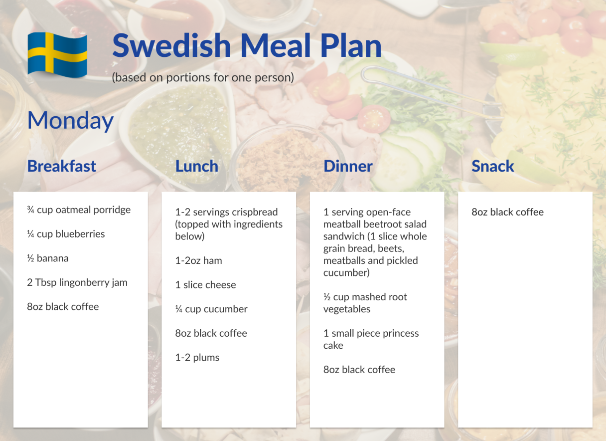 Meal Plan-Swedish