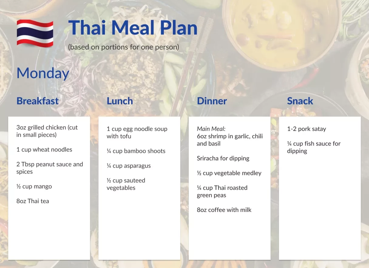 Meal Plan-Thai Meal Plan-Thai