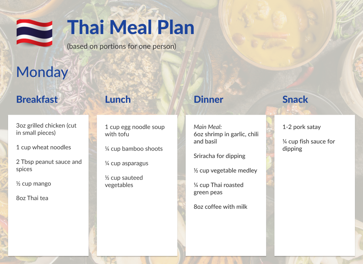 Meal Plan-Thai