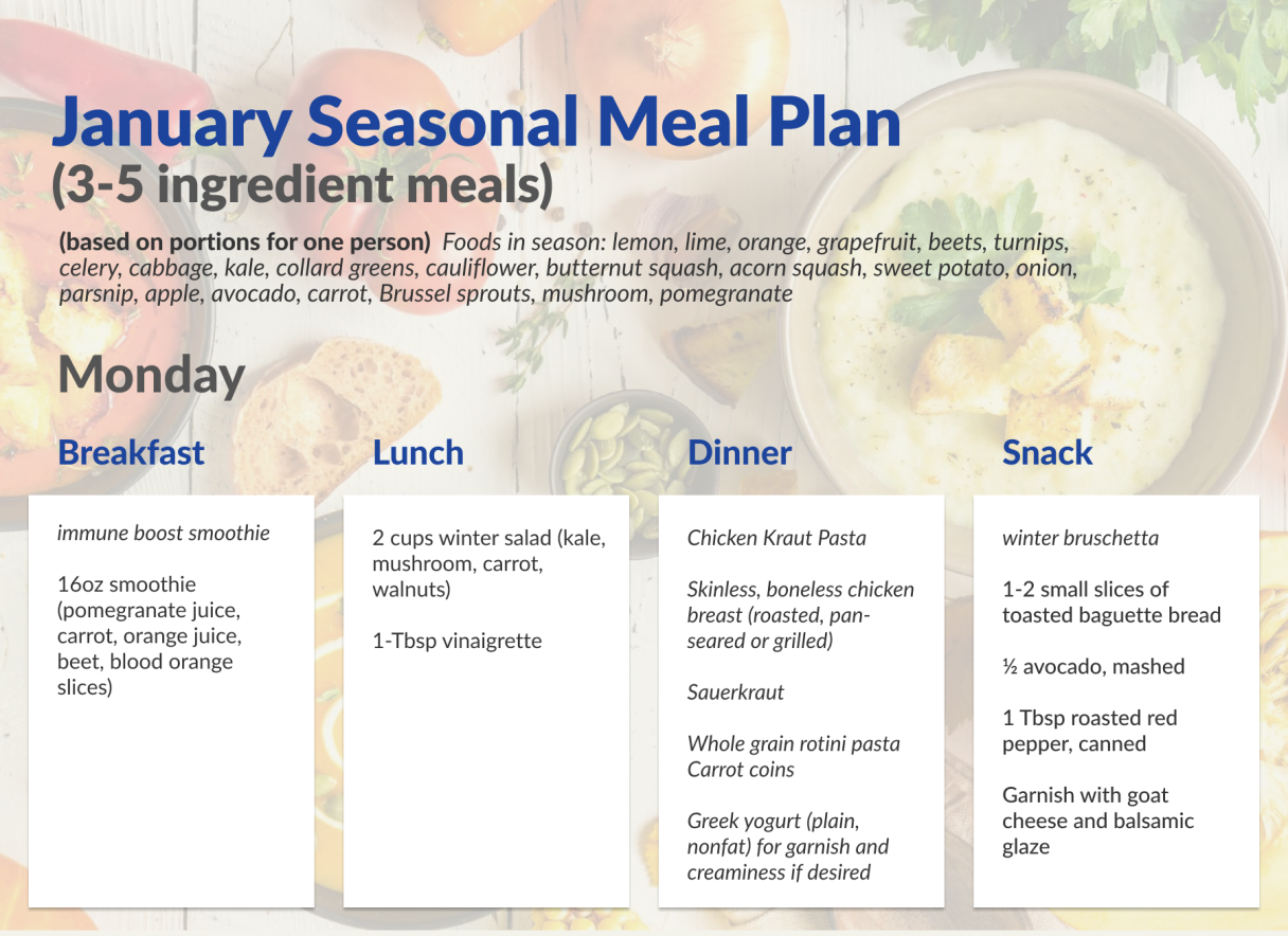 January Meal Plan